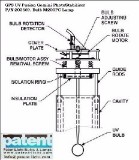 PAT/GPS UV Fusion Gemini PhotoStabilizer P/N 203669, Bulb M200PC Lamp